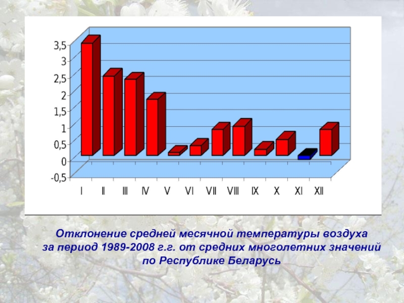 Таблица отклонений от средней температуры