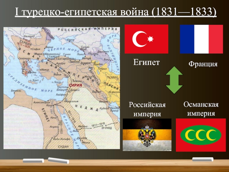 Реферат: Англо-турецкая война 1807-1809