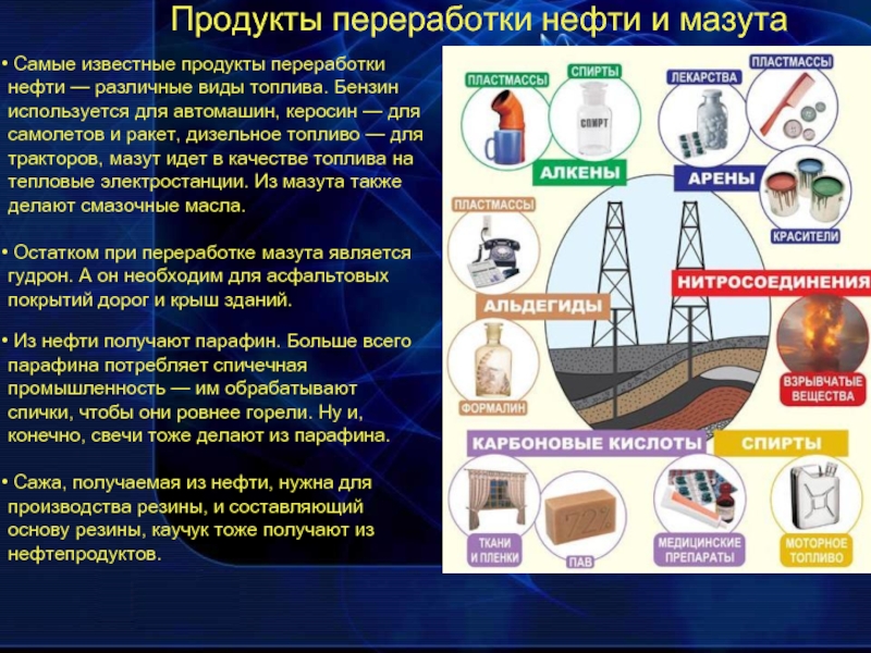 Продукты из нефти