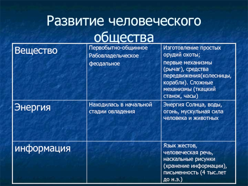 Информационная и цивилизационная концепция