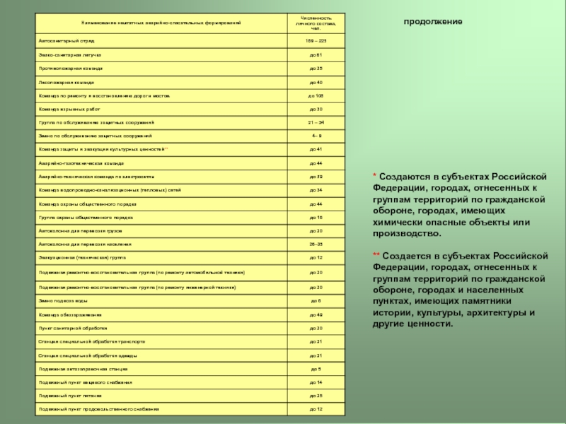 Табель оснащения нфго в организации образец