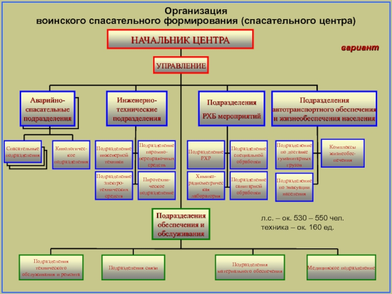 Схема воинских подразделений