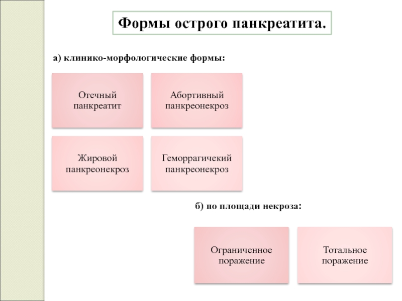 Острая форма на форму 3. Клинико-морфологические формы острого панкреатита. Острый панкреатит морфологическая классификация. Клинико-морфологическая классификация острого панкреатита. Морфологическая характеристика форм острого панкреатита.