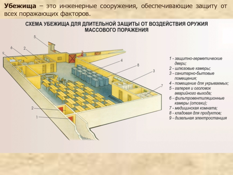 Основание предоставления убежища. Убежище. Сооружения инженерной защиты. Убежище защитное сооружение герметичного типа. План бомбоубежища.