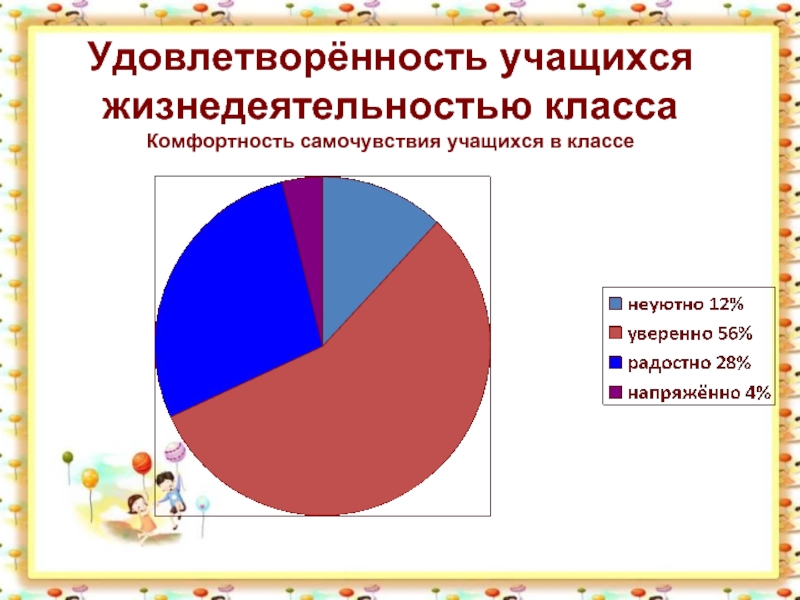 У нескольких учащихся класса. Удовлетворенность студентов. Состояние здоровья учащихся 4 класса. Картинка удовлетворенность школьника старших классов. Удовлетворенность учеников в урока английского языка.