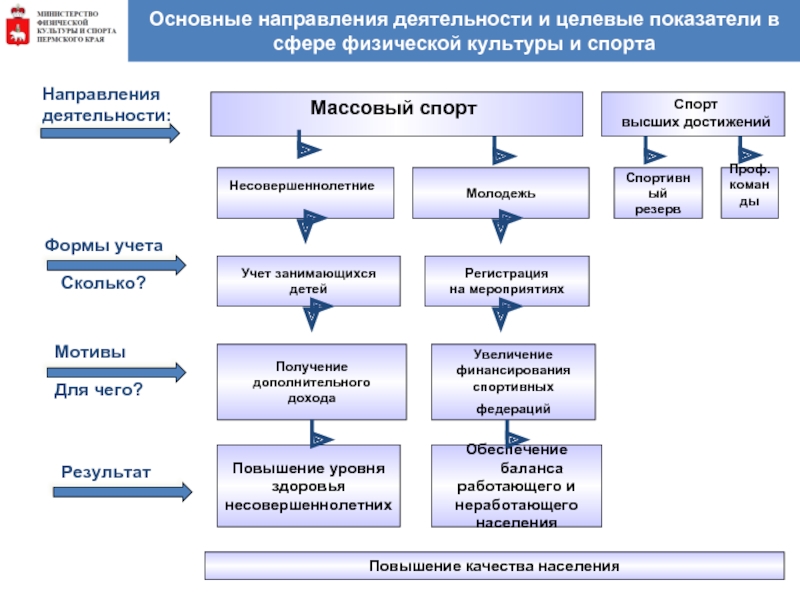 Цифровизация в сфере физической культуры и спорта презентация