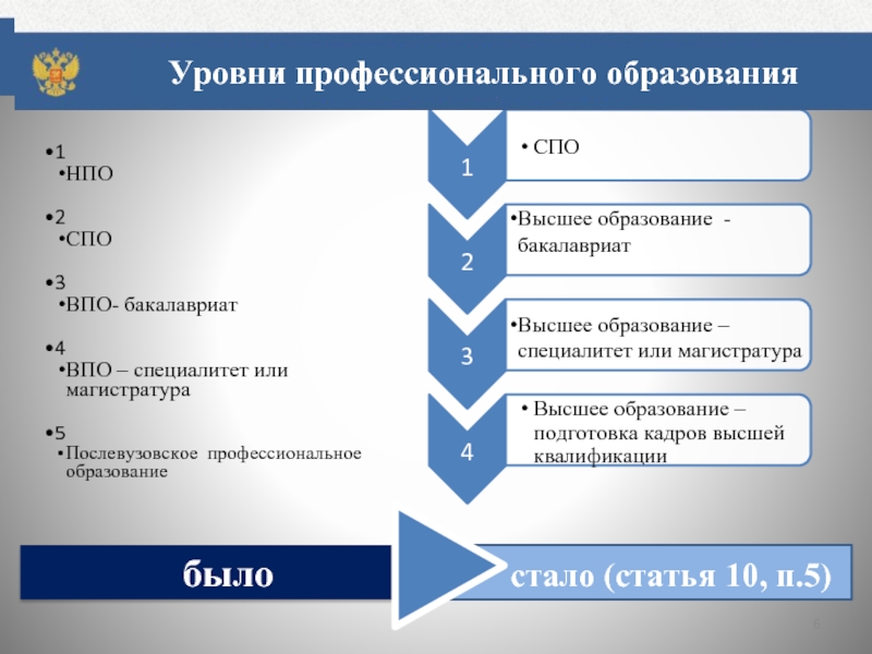 3 средних профессиональных