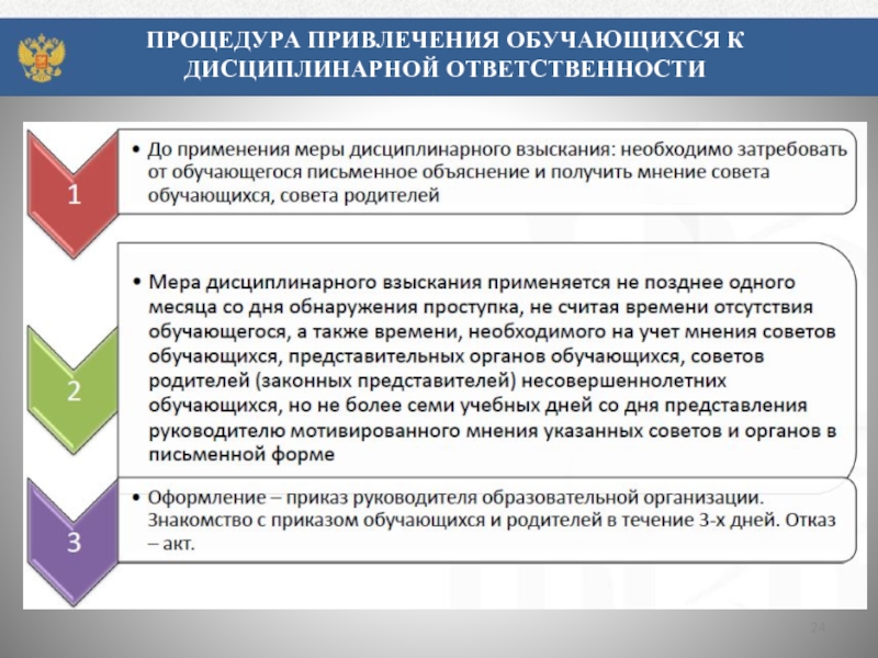 Схема отражающая порядок привлечения работника к дисциплинарной ответственности