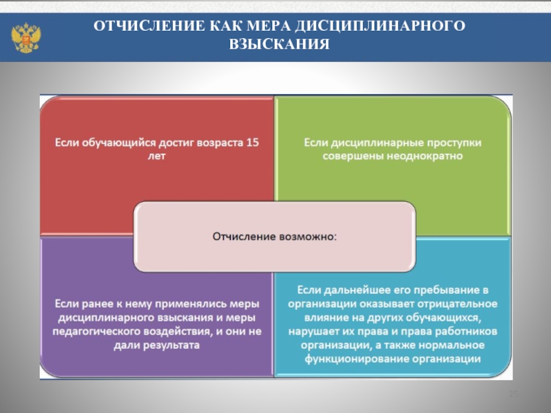 Меры дисциплинарного взыскания. 43 Федерального закона об образовании меры дисциплинарного взыскания. Пользования интернет-технологий в образовании (ФЗ № 273);.