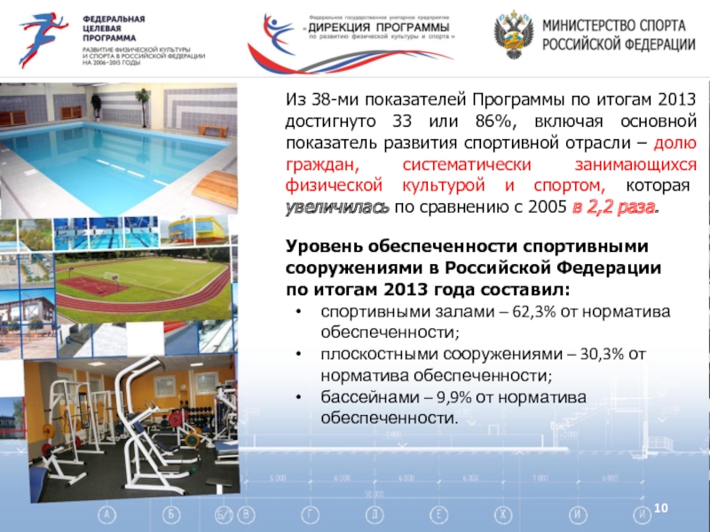 Уровень обеспеченности спортивными сооружениями в Российской Федерации  по итогам 2013 года составил: спортивными залами – 62,3%