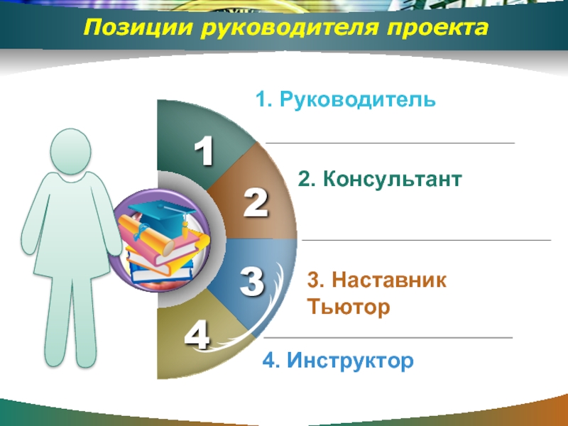 Позиции руководителя. Позиция управленца. Портфолио руководителя проекта. Темы презентаций для позиции руководителя.