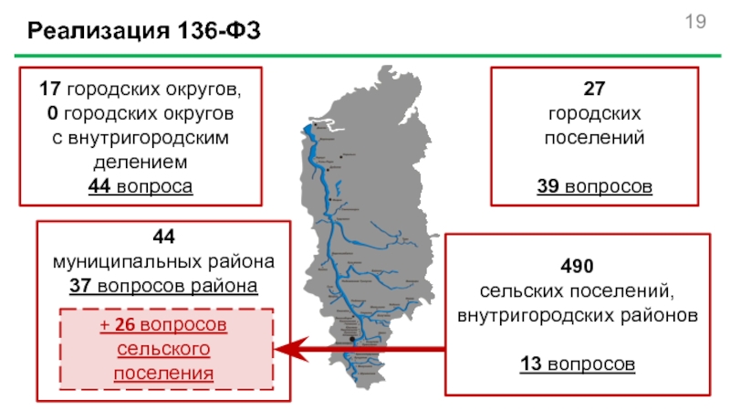 Внутригородской округ. Городской округ с внутригородским делением. Города с внутригородским делением. Внутригородские районы примеры в РФ. Города с внутригородским делением список 2020.