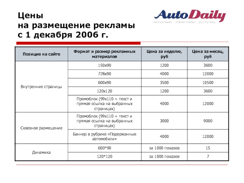 Цены  на размещение рекламы  с 1 декабря 2006 г.