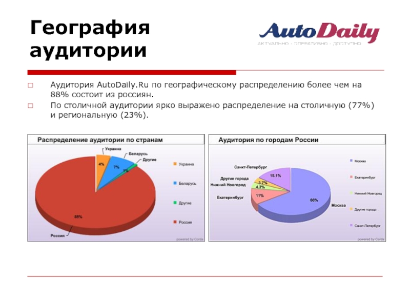 География  аудитории Аудитория AutoDaily.Ru по географическому распределению более чем на 88%