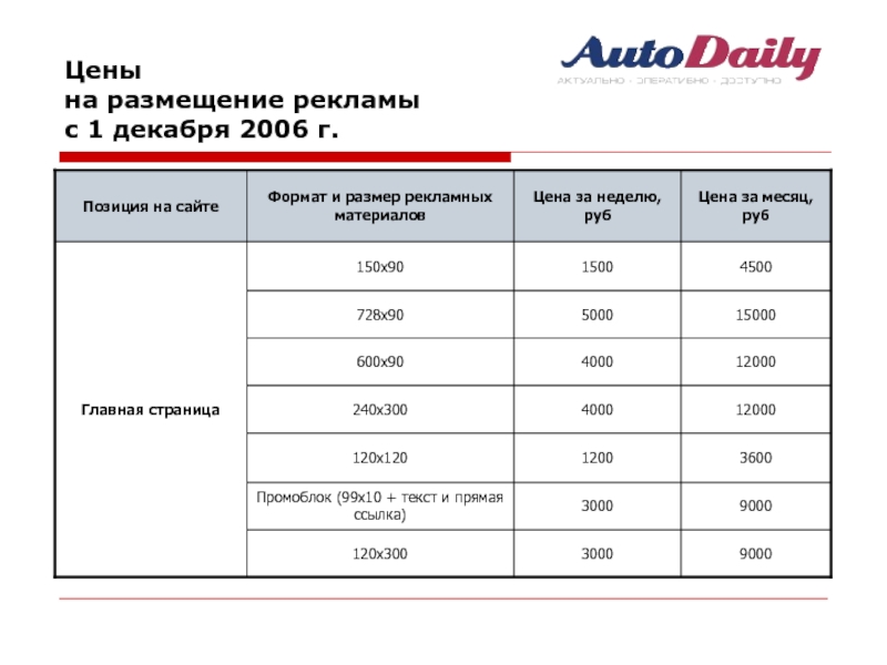 Цены  на размещение рекламы  с 1 декабря 2006 г.