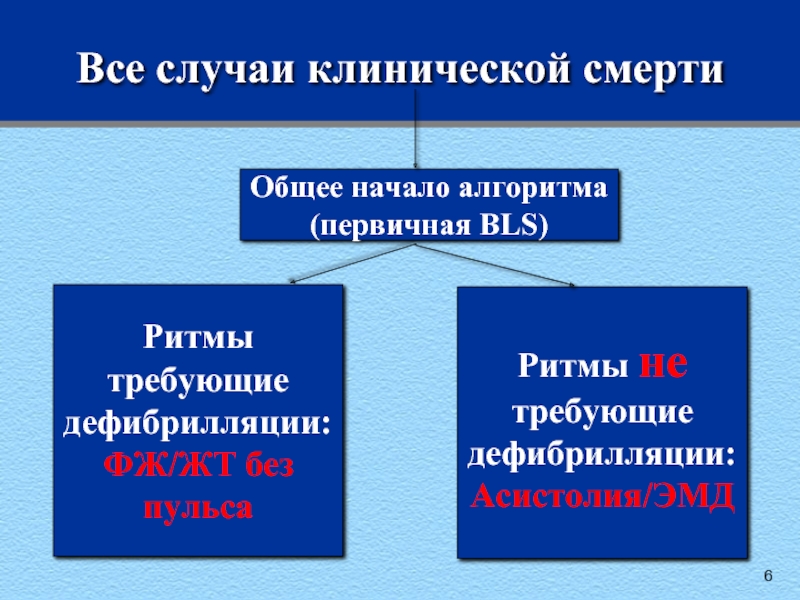 Правильное действие при обнаружении на мониторе фж жт без пульса