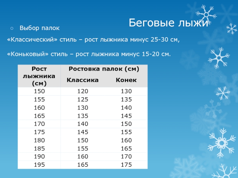 Беговые лыжи по росту. Подбор лыж для конькового хода. Лыжи классика ростовка. Беговые лыжи на рост 150-155 см. Ростовка лыж и палок.