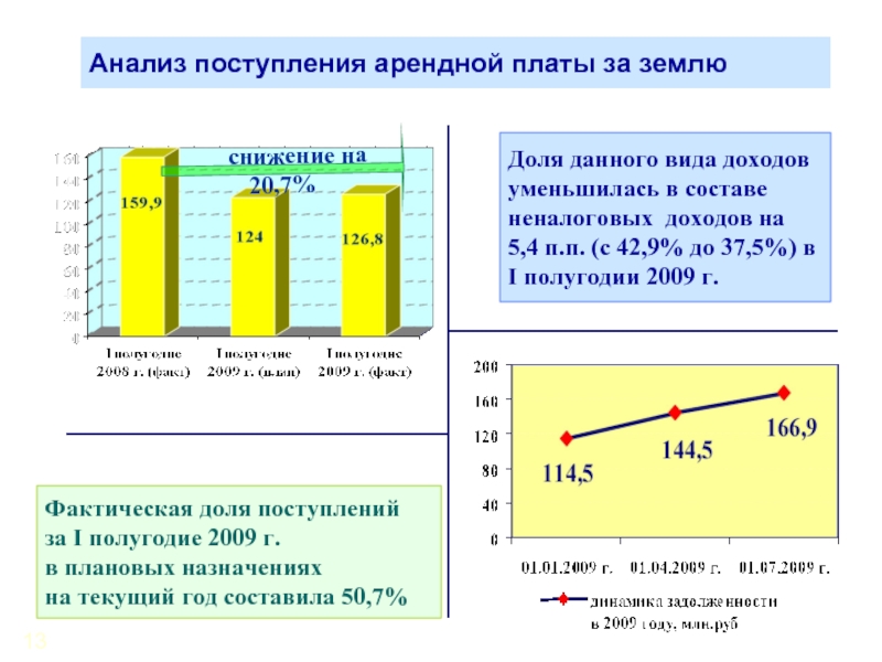 Арендная плата за землю презентация