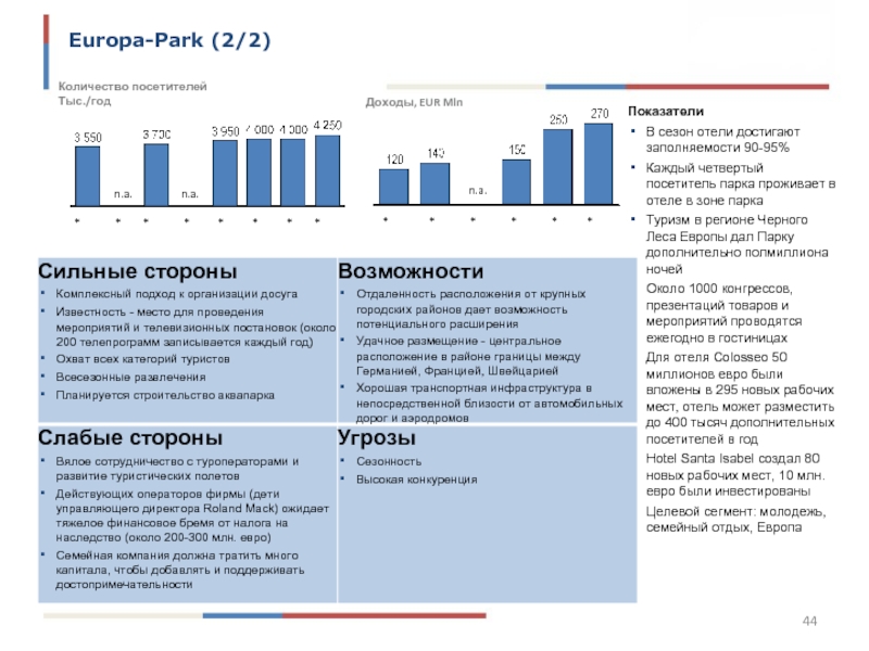 Каждый 4 0. Возможности для проведения досуга в современной России. Количество клиентов в инвестициях. Инвестиционная деятельность Германии кратко. Сегмент 