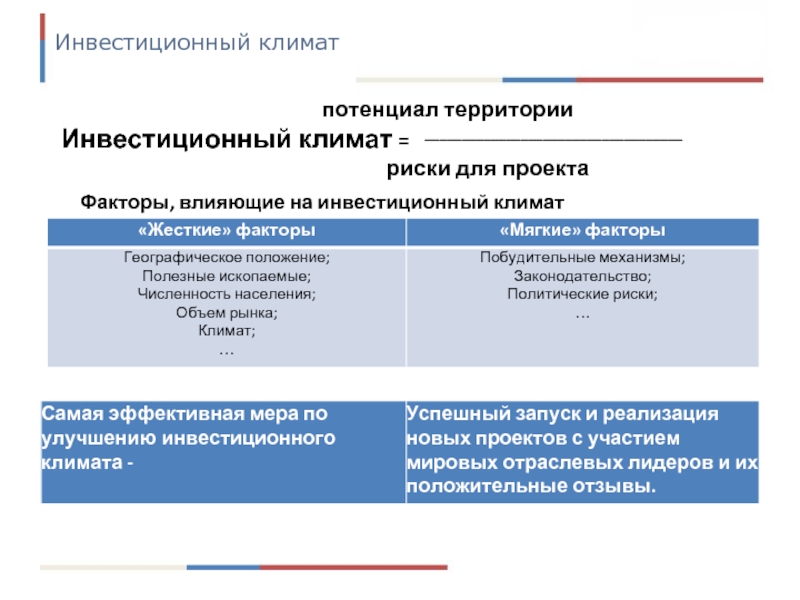 Презентация инвестиционный климат в россии