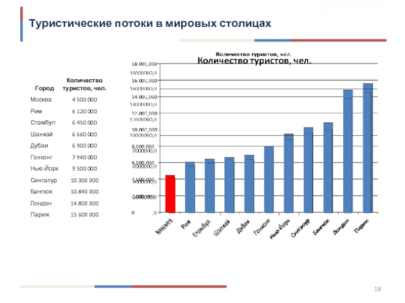 Количество международный. Статистика туристических потоков. Статистика мирового туристического потока. Туризм график. Динамика туристических потоков в России.