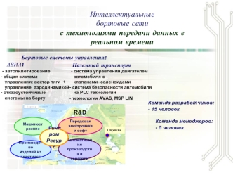 Интеллектуальные бортовые сетис технологиями передачи данных вреальном времени