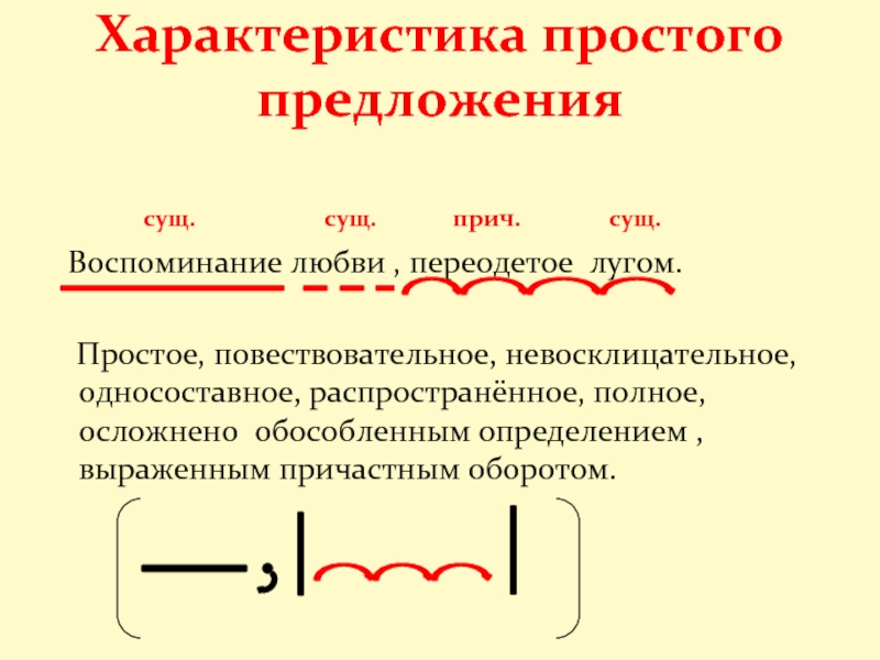 Характеристика предложения схема