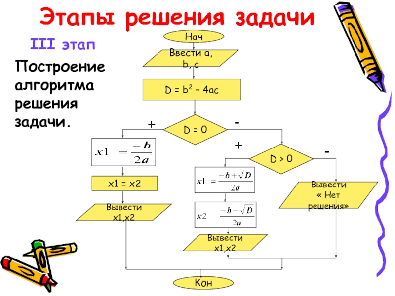 Решение алгоритма 8 класс