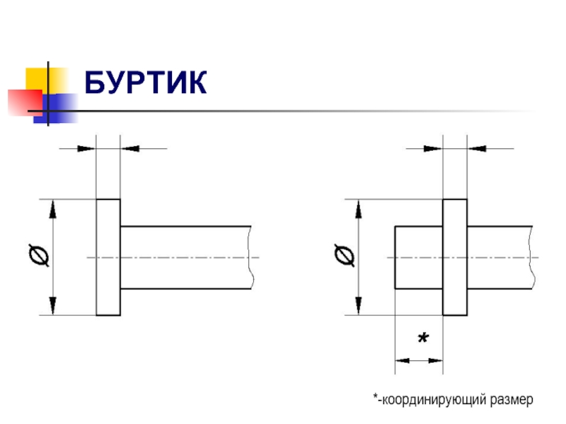 Буртики на чертеже