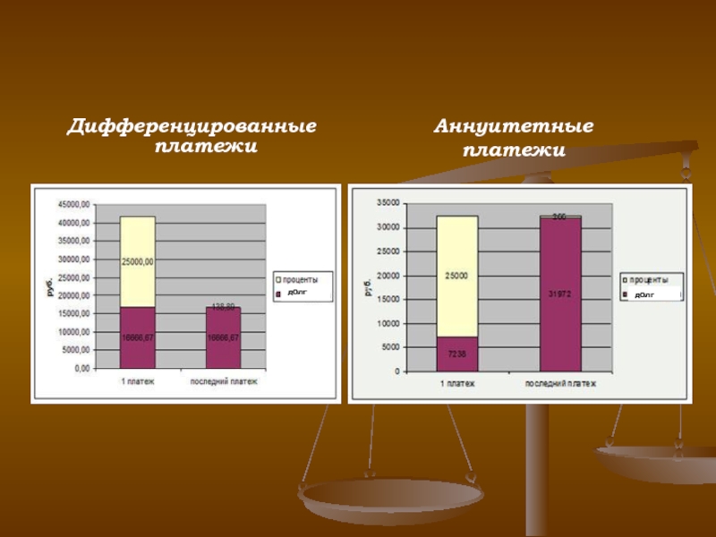 Дифференцируемый платеж и аннуитетный платеж. Схема дифференцированного платежа. Аннуитетный и дифференцированный платеж ЕГЭ. Дифференцированные платежи и аннуитетные разница ЕГЭ. Дифференцированный платеж презентация.