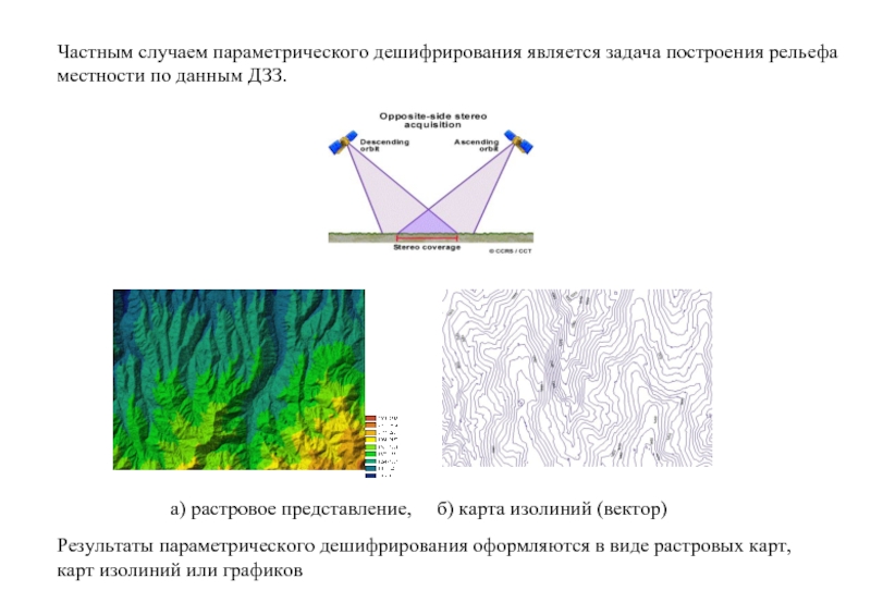 Индексные изображения дзз