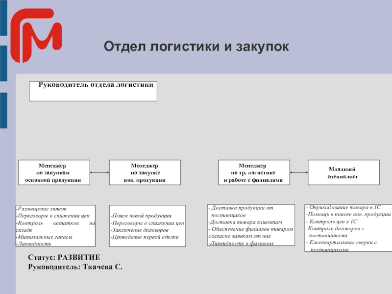 Отдел значить. Отдел закупочной логистики. Отдел закупок и логистики. Отделы в логистической компании. Директор отдела логистики.