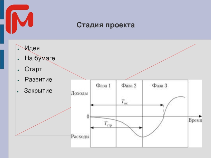 Стадия с проекта это