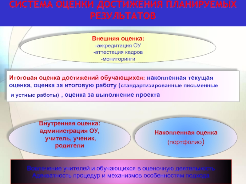 Мониторинг итоговой аттестации. Методическая мастерская. Итоговая оценка и аккредитация. Методическая мастерская определение. Методическая мастерская дети слова.