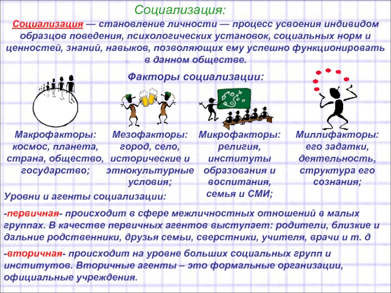 Социализация процесс усвоения индивидом образцов поведения присущих данному обществу огэ план