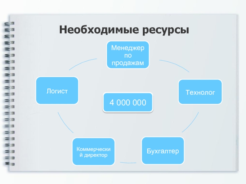 Необходимые ресурсы. Необходимые ресурсы для разработки сайта таблица. Необходимые ресурсы для реализации тестов. Тома необходимые ресурсы.