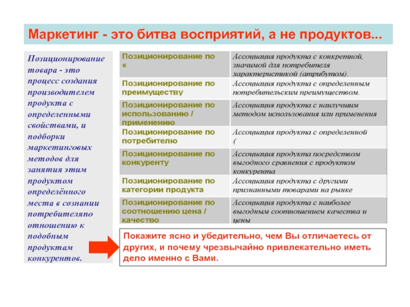 Восприятия бренда потребителем. Маркетинг. Позиционирование в маркетинге. Позиционирование товара. Ассоциация продукта с определенной группой потребителей.