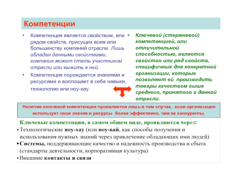 Ресурс более. Ключевые компетенции организации. Ключевые компетенции примеры. Показателем компетентности является. Проявилась компетенция.