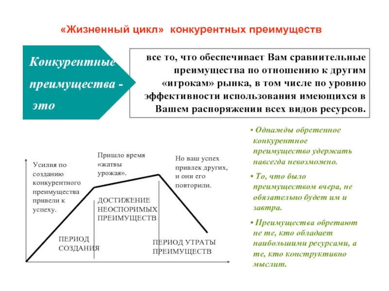 Конкурентные преимущества предприятия презентация