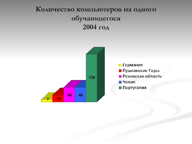 Количество компьютеров. Количество компьютеров на одного обучающегося. Объем в компьютере. Что такое объем в ПК. Количество участников ПК.