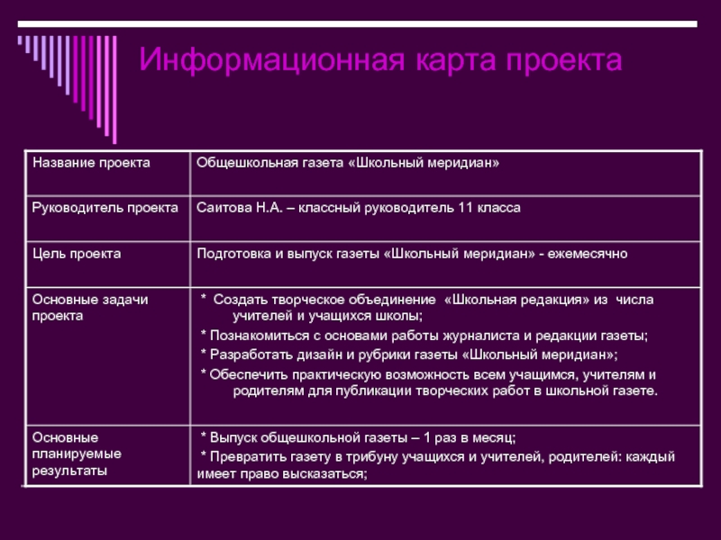 Карта проекта индивидуальный проект. Информационная карта проекта. Информационная карта проекта образец. Инфокарта проекта. Информационная карточка о проекте.