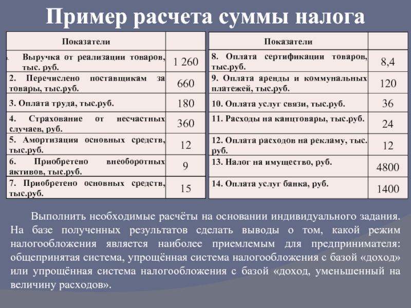 На базе полученных в результате. Единица налогообложения пример. Калькуляция суммы судебных расходов 25000 рублей образец.