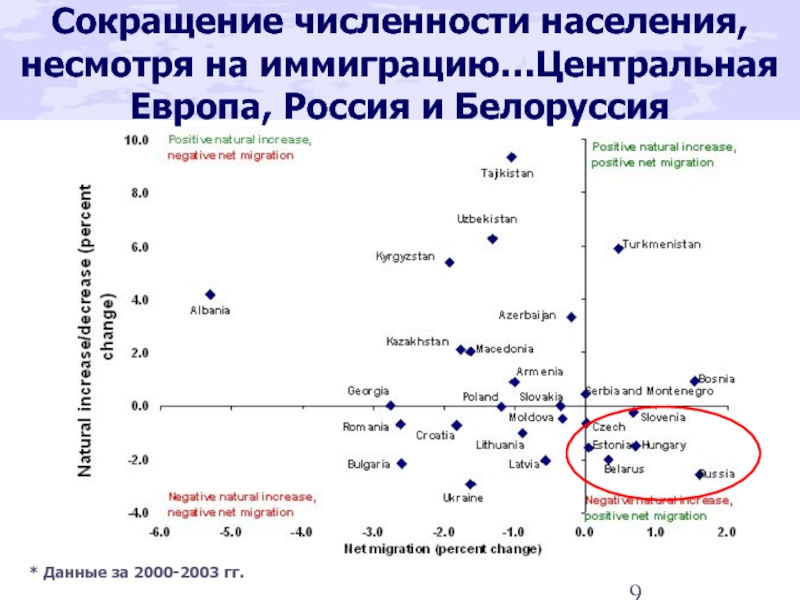 Численность населения центральной европы