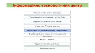 Інформаційно-технологічний центр. Відділ ServiceDesk