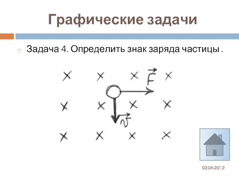 Определите знаки зарядов на рисунках