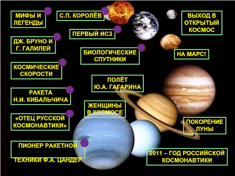 Мифы физики проект