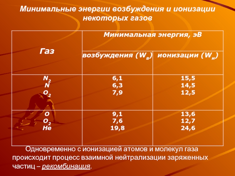 Минимальная энергия. Энергия ионизации формула. Минимальная энергия ионизации. Энергия связи энергия ионизации энергия возбуждения. Энергия ионизации газа.