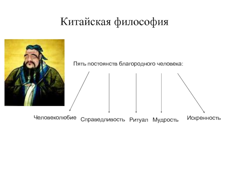 Философское учение 5. Философия Китая. Философия древнего Китая. Китайские философские учения. Древнекитайские философы.