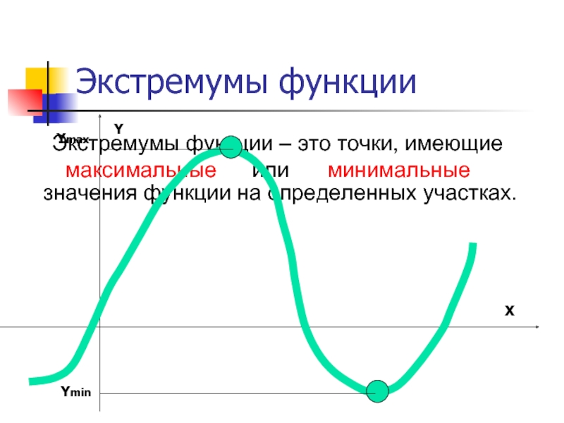 Точки экстремума могут быть. Глобальные экстремумы функции. Точки экстремума. Экстремумы функции. Как исследовать функцию на экстремум.