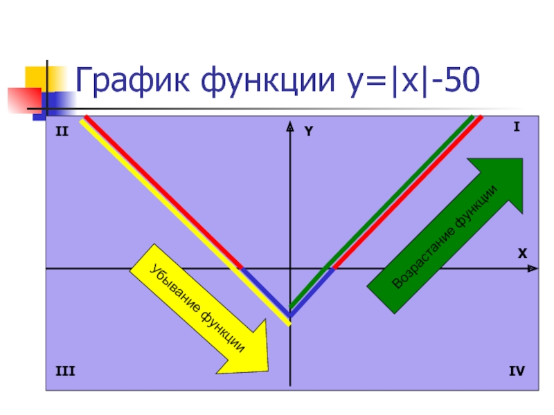 Y 13 график. График функции в офисе на доске.